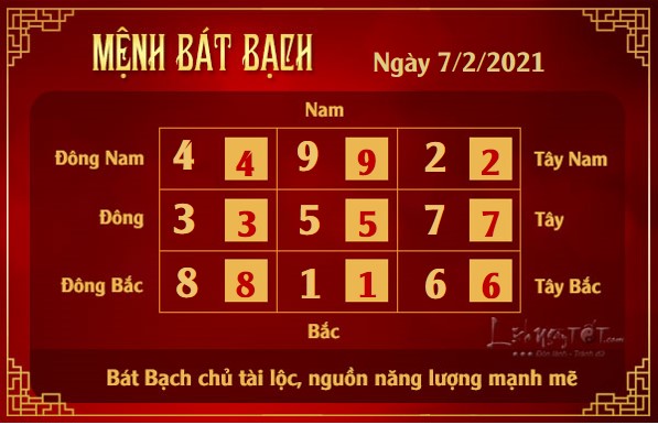 Xem phong thuy hang ngay - Xem phong thuy ngay 722021 - bat bach