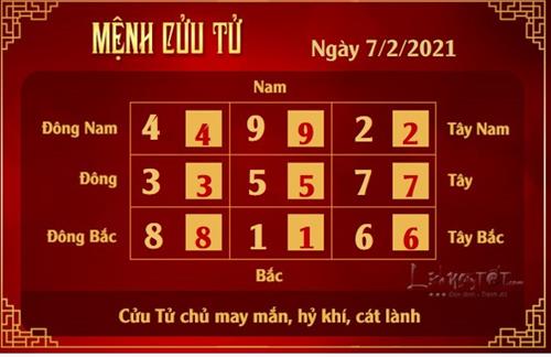 Xem phong thuy hang ngay - Xem phong thuy ngay 722021 - cuu tu