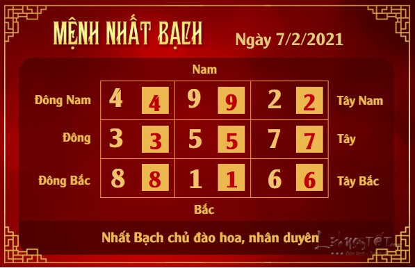 Xem phong thuy hang ngay - Xem phong thuy ngay 722021 - nhat bach