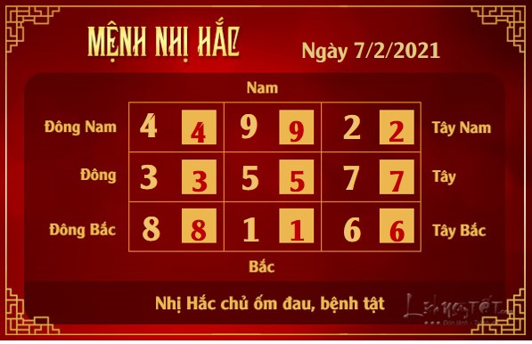 Xem phong thuy hang ngay - Xem phong thuy ngay 722021 - nhi hac