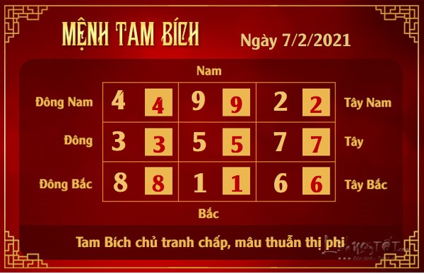 Xem phong thuy hang ngay - Xem phong thuy ngay 722021 - tam bich