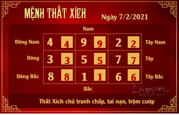 Xem phong thuy hang ngay - Xem phong thuy ngay 722021 - that xich