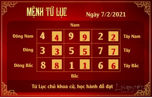 Xem phong thuy hang ngay - Xem phong thuy ngay 722021 - tu luc