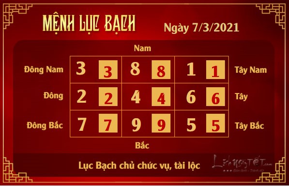 Xem phong thuy hang ngay - Xem phong thuy ngay 732021 - luc bach