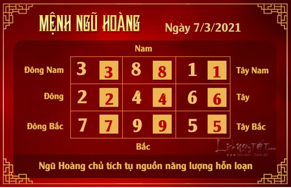 Xem phong thuy hang ngay - Xem phong thuy ngay 732021 - ngu hoang