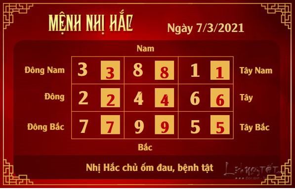 Xem phong thuy hang ngay - Xem phong thuy ngay 732021 - nhi hac