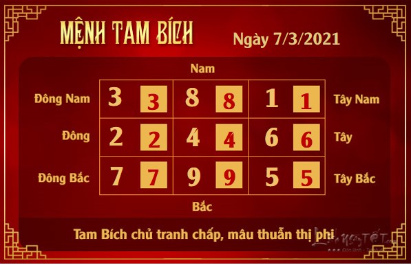 Xem phong thuy hang ngay - Xem phong thuy ngay 732021 - tam bich