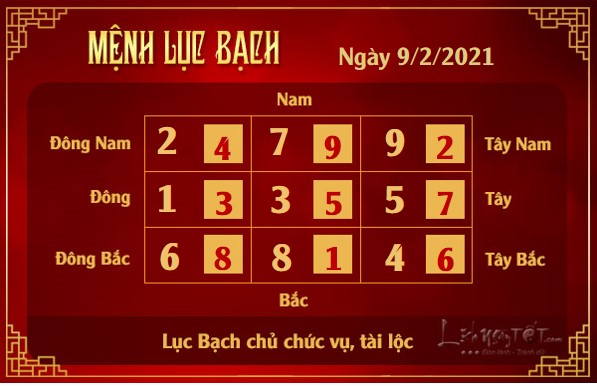 Xem phong thuy hang ngay - Xem phong thuy ngay 922021 - luc bach