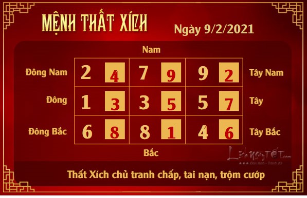 Xem phong thuy hang ngay - Xem phong thuy ngay 922021 - that xich