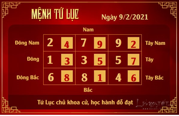 Xem phong thuy hang ngay - Xem phong thuy ngay 922021 - tu luc