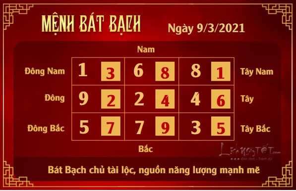 Xem phong thuy hang ngay - Xem phong thuy ngay 932021 - bat bach
