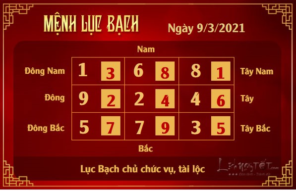 Xem phong thuy hang ngay - Xem phong thuy ngay 932021 - luc bach