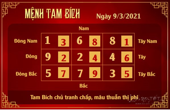 Xem phong thuy hang ngay - Xem phong thuy ngay 932021 - tam bich