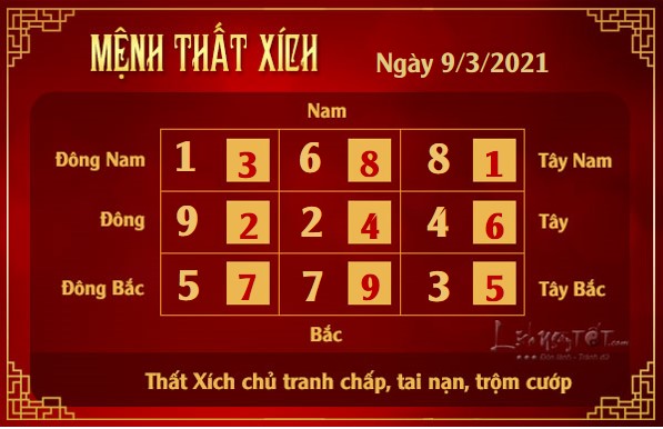 Xem phong thuy hang ngay - Xem phong thuy ngay 932021 - that xich
