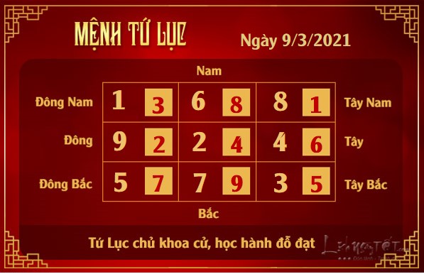 Xem phong thuy hang ngay - Xem phong thuy ngay 932021 - tu luc