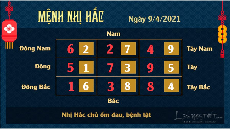 Xem phong thủy ngày 9/4/2021 - Nhị Hắc