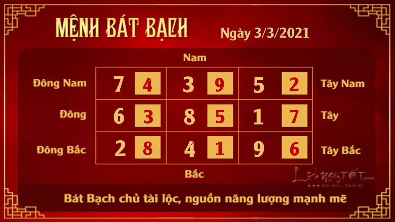 Xem phong thuy ngay 03022021 - Bat Bach Xem phong thuy ngay 03022021 - Bat Bach
