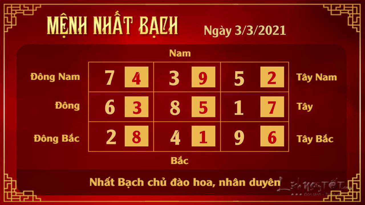 Xem phong thuy ngay 03022021 - Nhat Bach Xem phong thuy ngay 03022021 - Nhat Bach