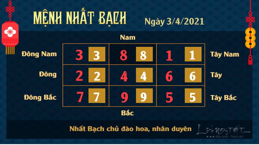 Xem phong thuy ngay 03042021 - Nhat Bach Xem phong thuy ngay 03042021 - Nhat Bach