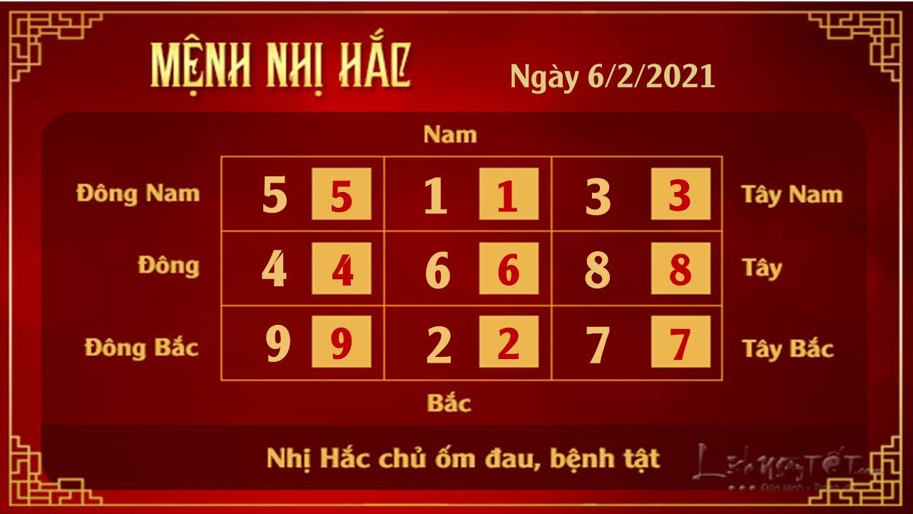 Xem phong thuy ngay 06022021 - Nhi Hac Xem phong thuy ngay 06022021 - Nhi Hac