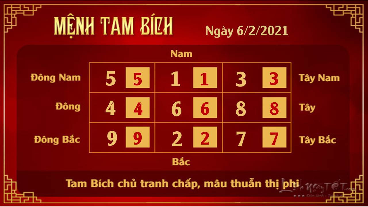 Xem phong thuy ngay 06022021 - Tam Bich Xem phong thuy ngay 06022021 - Tam Bich