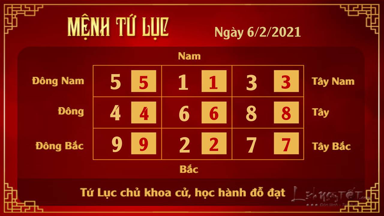 Xem phong thuy ngay 06022021 - Tu Luc Xem phong thuy ngay 06022021 - Tu Luc
