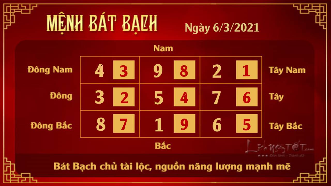 Xem phong thuy ngay 06032021 - Bat Bach Xem phong thuy ngay 06032021 - Bat Bach