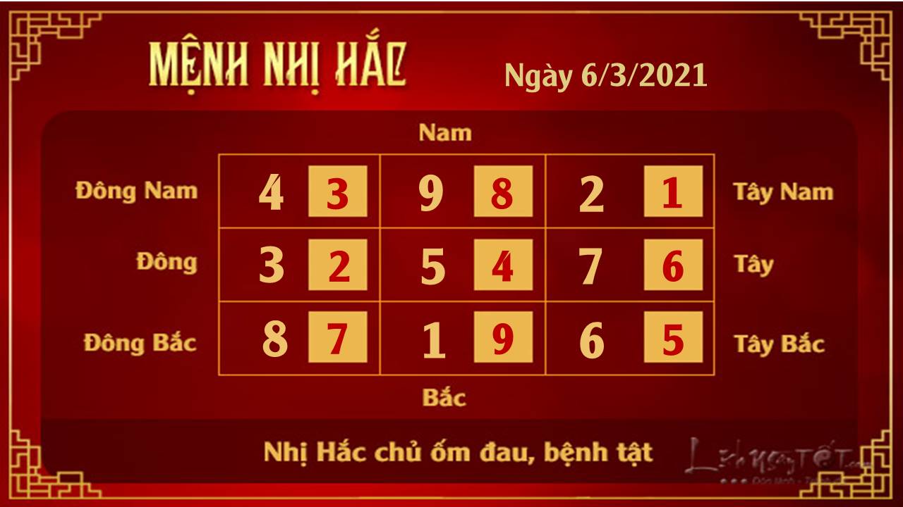 Xem phong thuy ngay 06032021 - Nhi Hac Xem phong thuy ngay 06032021 - Nhi Hac