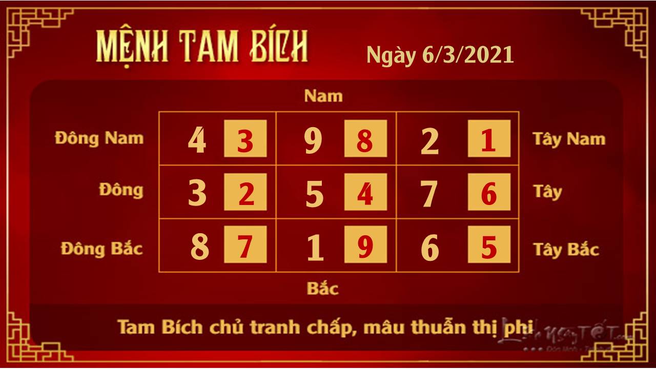 Xem phong thuy ngay 06032021 - Tam Bich Xem phong thuy ngay 06032021 - Tam Bich