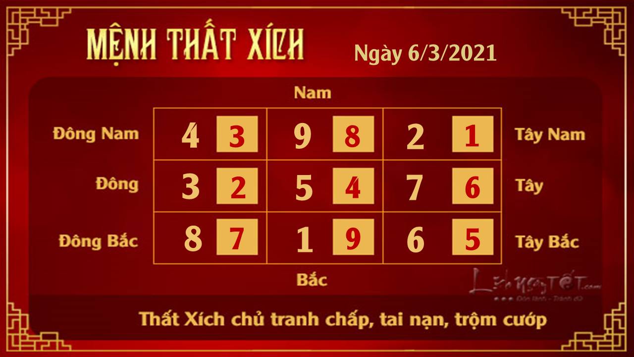 Xem phong thuy ngay 06032021 - That Xich Xem phong thuy ngay 06032021 - That Xich