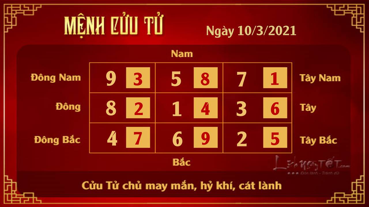 Xem phong thuy ngay 10032021 - Cuu Tu Xem phong thuy ngay 10032021 - Cuu Tu