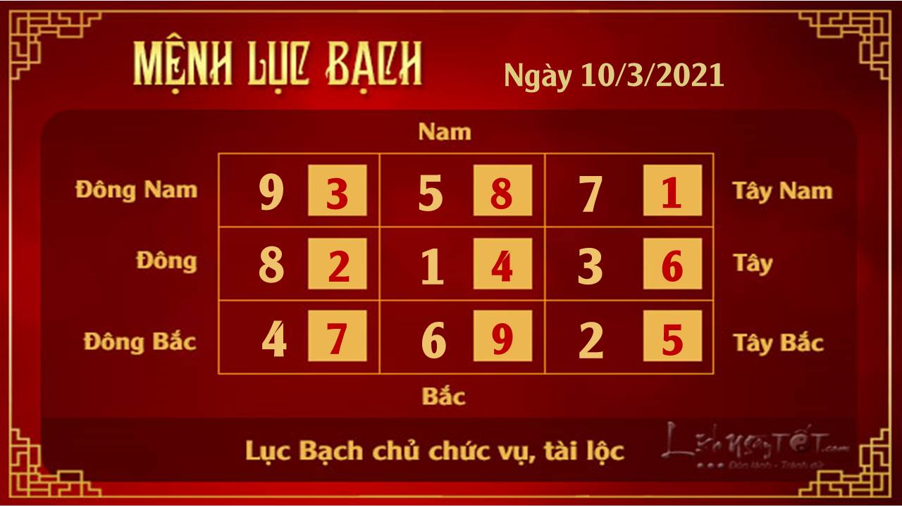 Xem phong thuy ngay 10032021 - Luc Bach Xem phong thuy ngay 10032021 - Luc Bach