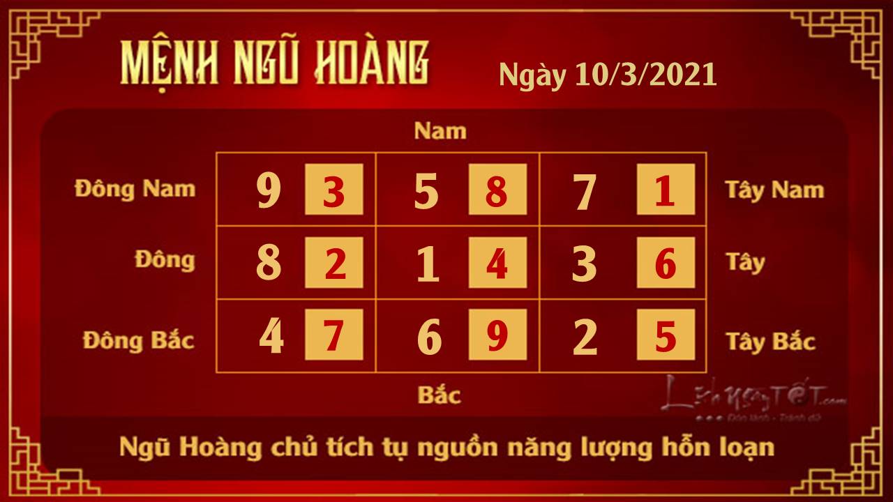 Xem phong thuy ngay 10032021 - Ngu Hoang Xem phong thuy ngay 10032021 - Ngu Hoang