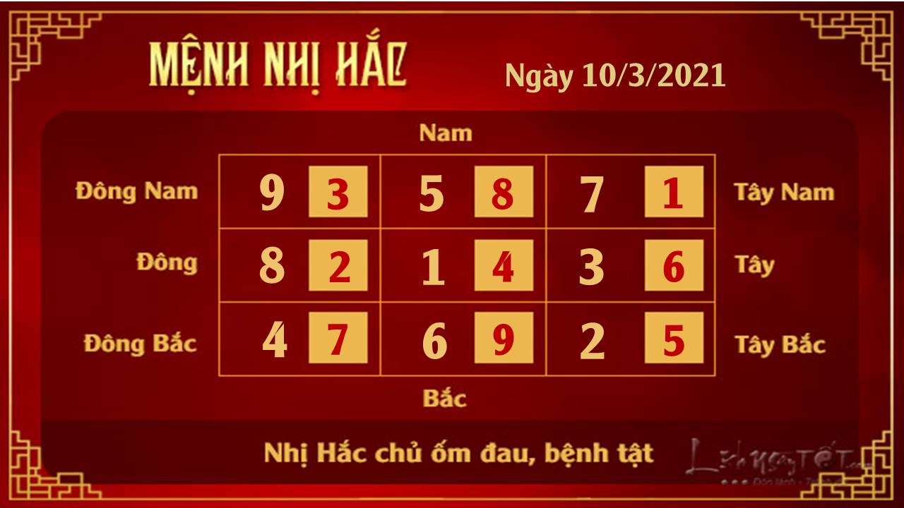 Xem phong thuy ngay 10032021 - Nhi Hac Xem phong thuy ngay 10032021 - Nhi Hac