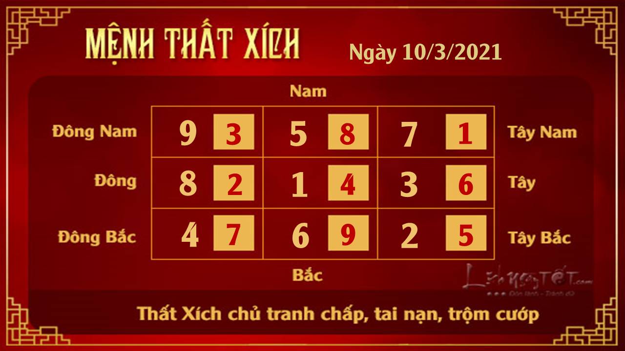 Xem phong thuy ngay 10032021 - That Xich Xem phong thuy ngay 10032021 - That Xich