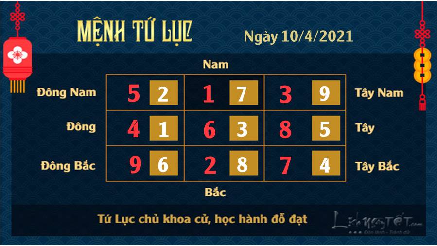 Xem phong thuy ngay 10-4-2021- Tu Luc Xem phong thuy ngay 10-4-2021- Tu Luc