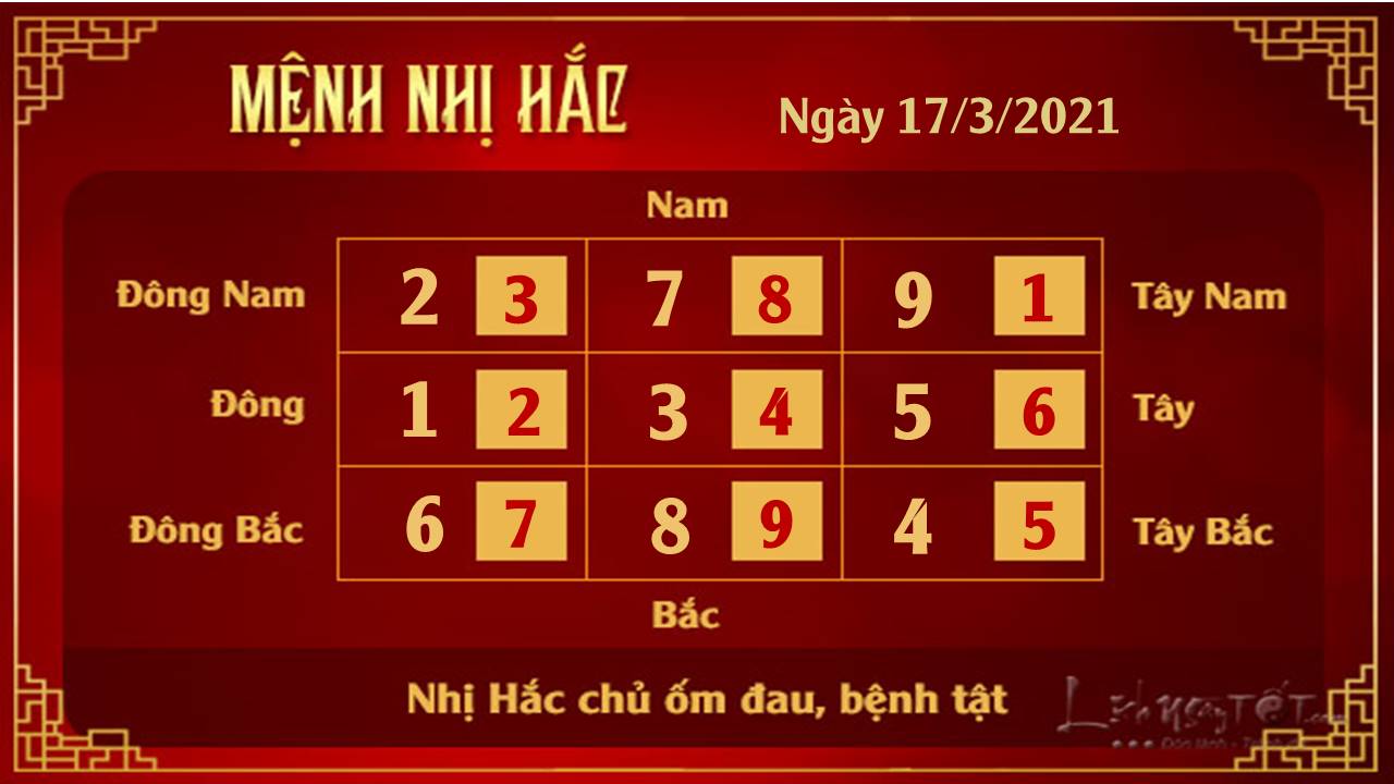 Xem phong thuy ngay 17032021 - Nhi Hac