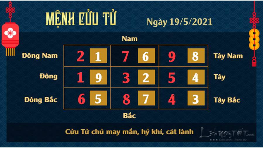 Xem phong thuy ngay 1952021 - Cuu Tu Xem phong thuy ngay 1952021 - Cuu Tu