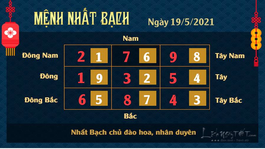 Xem phong thuy ngay 1952021 - Nhat Bach Xem phong thuy ngay 1952021 - Nhat Bach