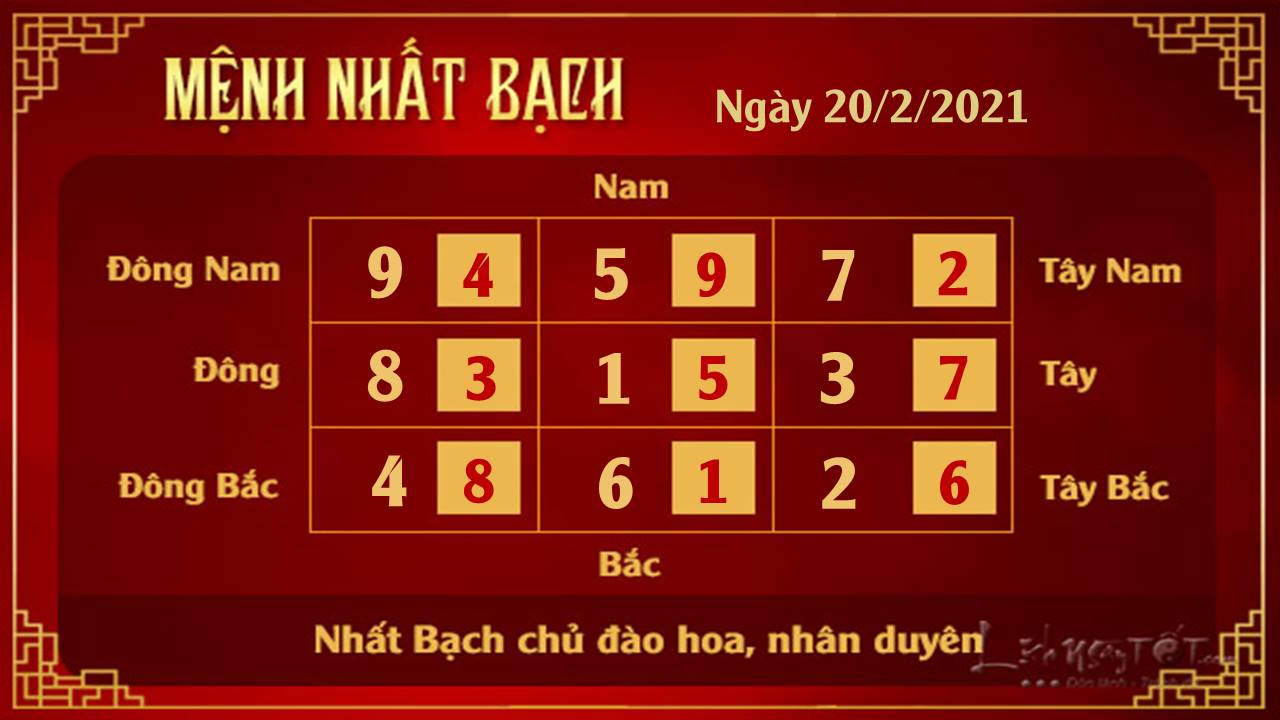 Xem phong thuy ngay 20022021 - Nhat Bach Xem phong thuy ngay 20022021 - Nhat Bach