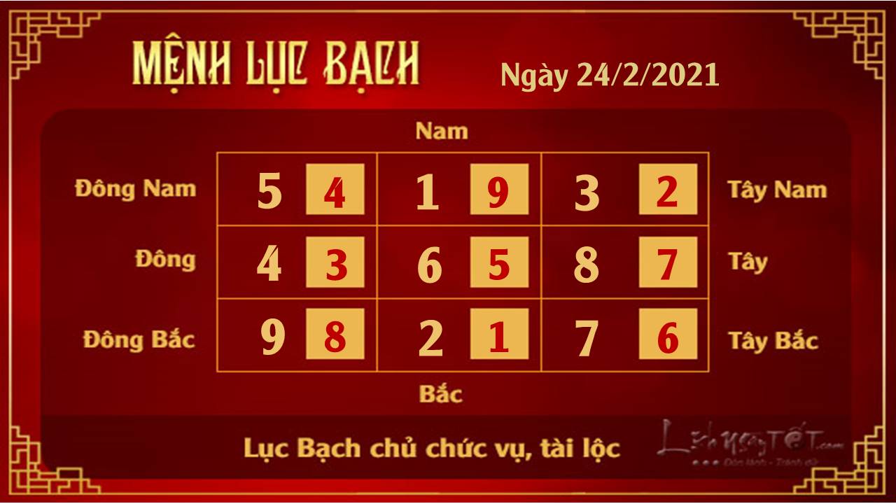 Xem phong thuy ngay 24022021 - Luc Bach Xem phong thuy ngay 24022021 - Luc Bach