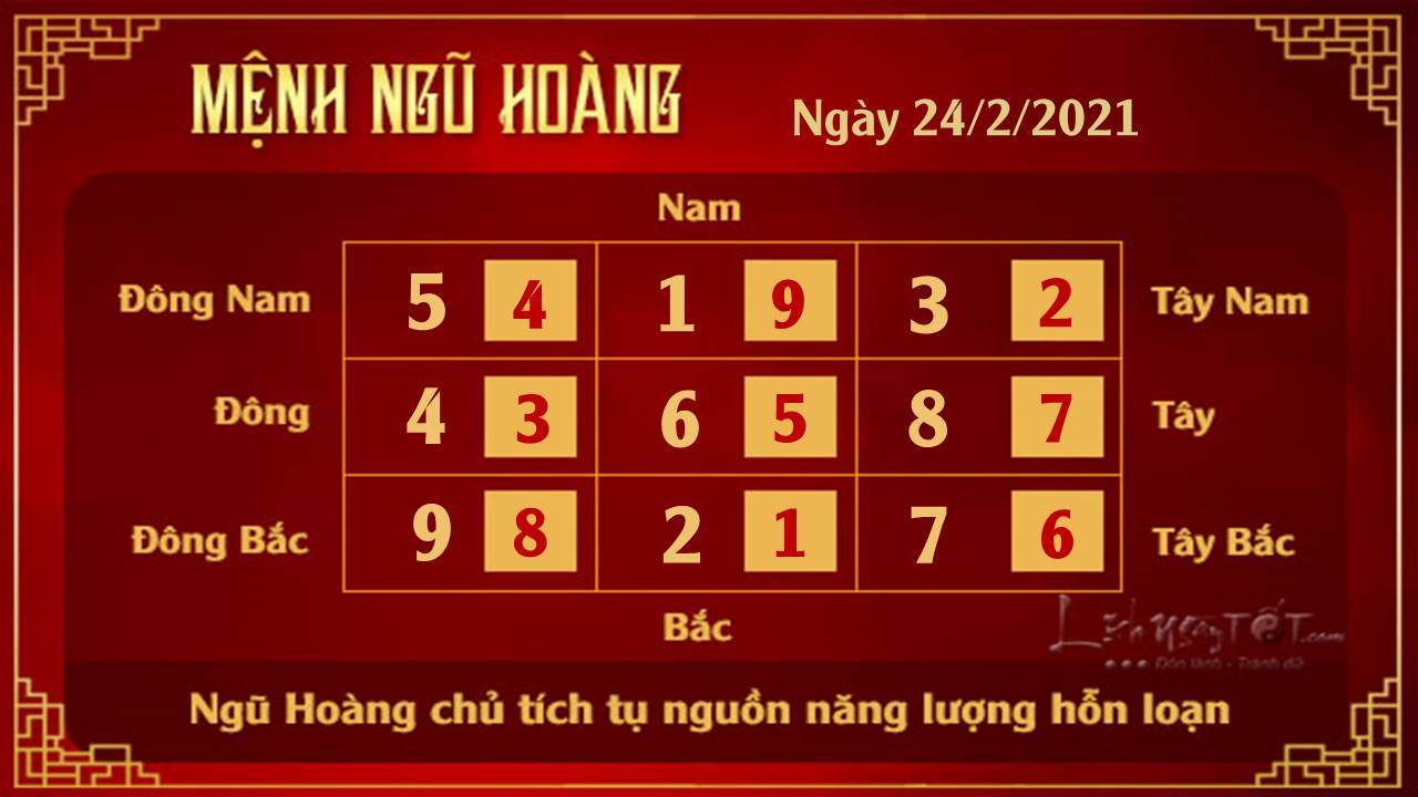Xem phong thuy ngay 24022021 - Ngu Hoang Xem phong thuy ngay 24022021 - Ngu Hoang