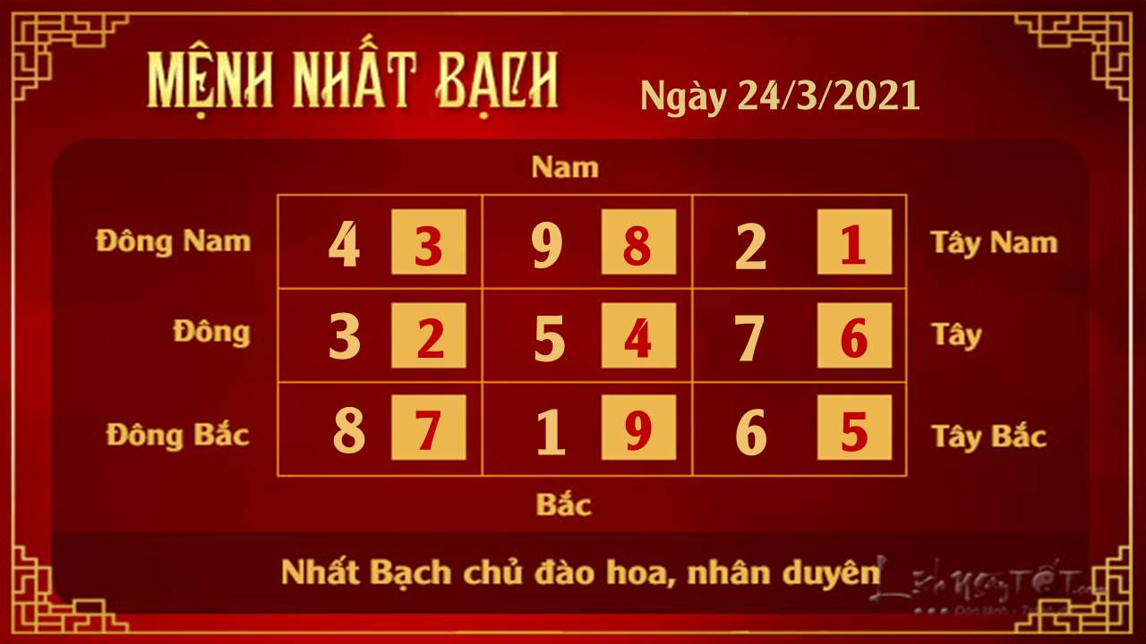 Xem phong thuy ngay 24032021 - Nhat Bach
