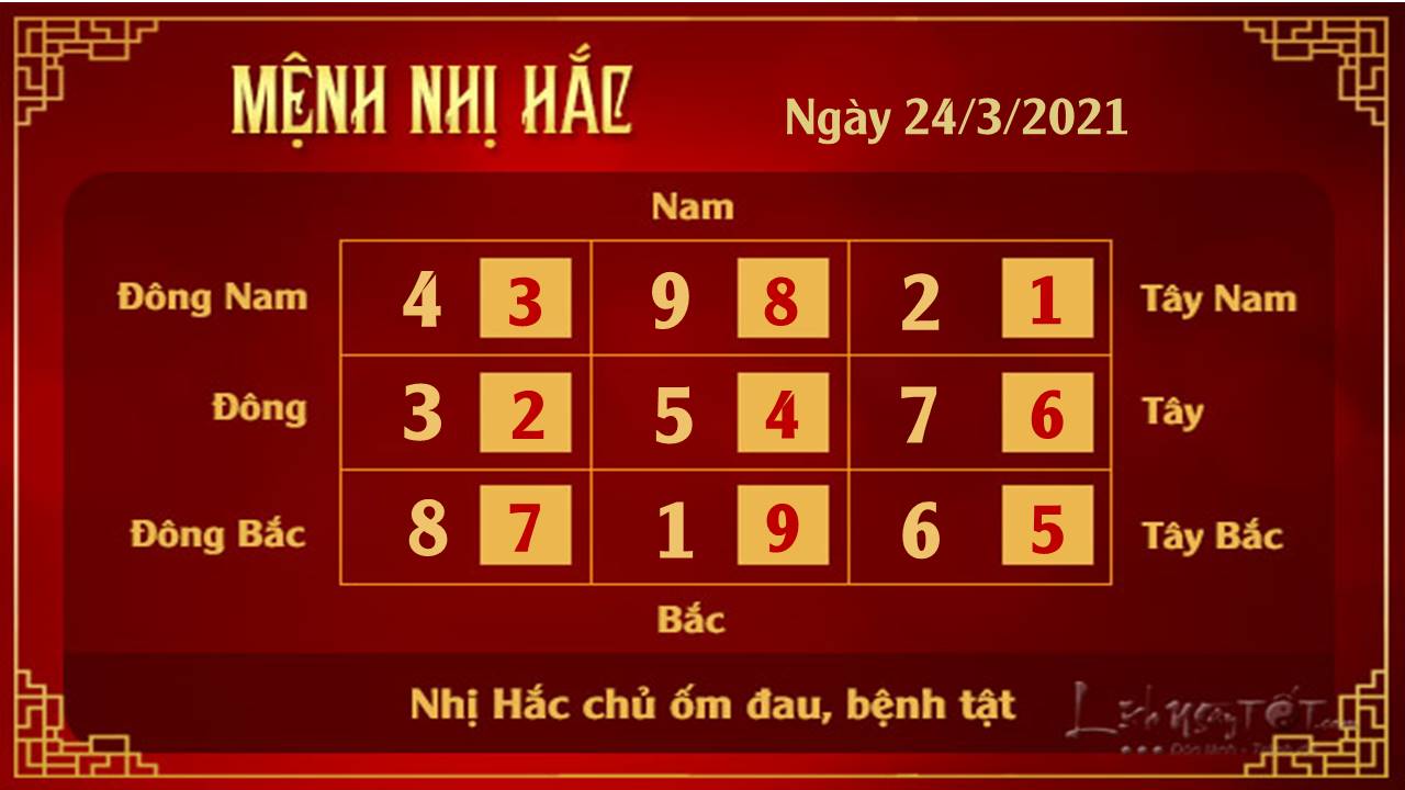 Xem phong thuy ngay 24032021 - Nhi Hac