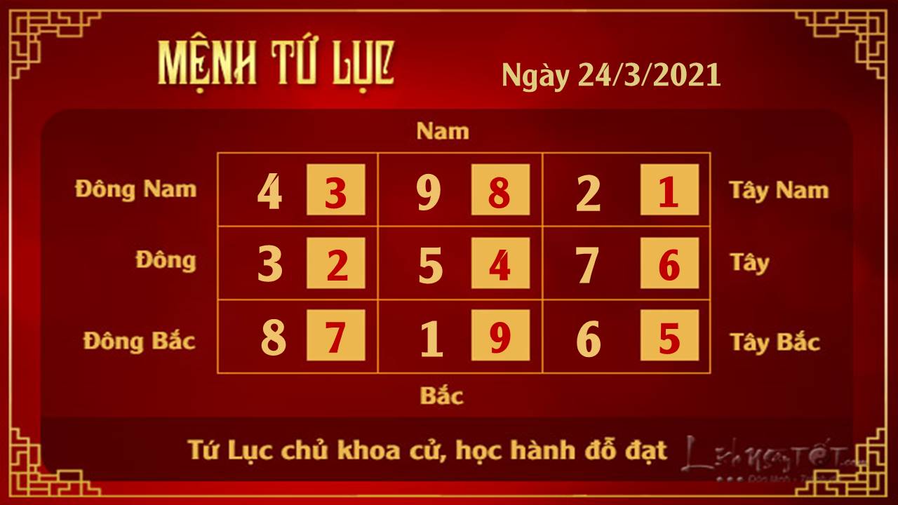 Xem phong thuy ngay 24032021 - Tu Luc