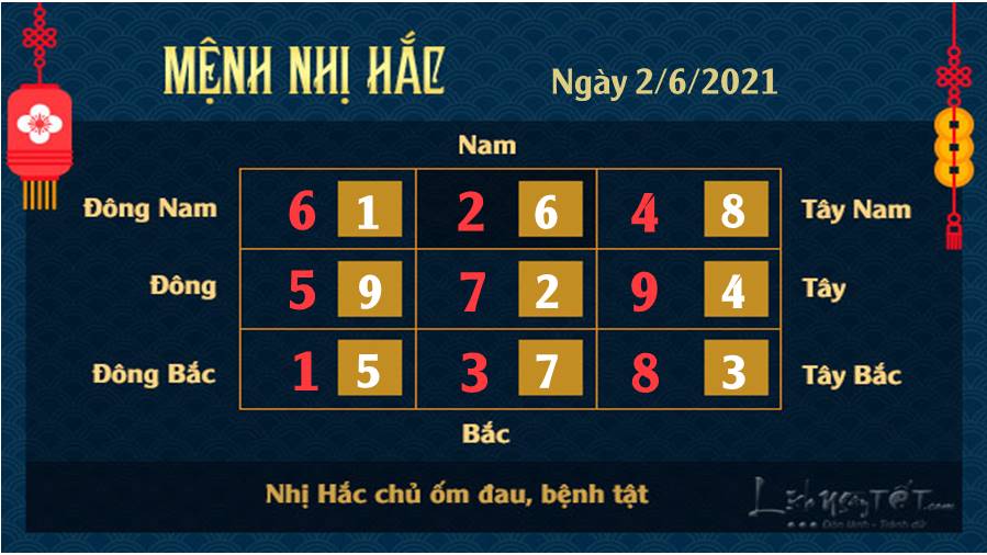 Xem phong thuy ngay 262021 - Nhi Hac Xem phong thuy ngay 262021 - Nhi Hac
