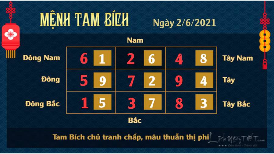 Xem phong thuy ngay 262021 - Tam Bich Xem phong thuy ngay 262021 - Tam Bich