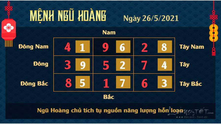 Xem phong thuy ngay 2652021 - Ngu Hoang Xem phong thuy ngay 2652021 - Ngu Hoang