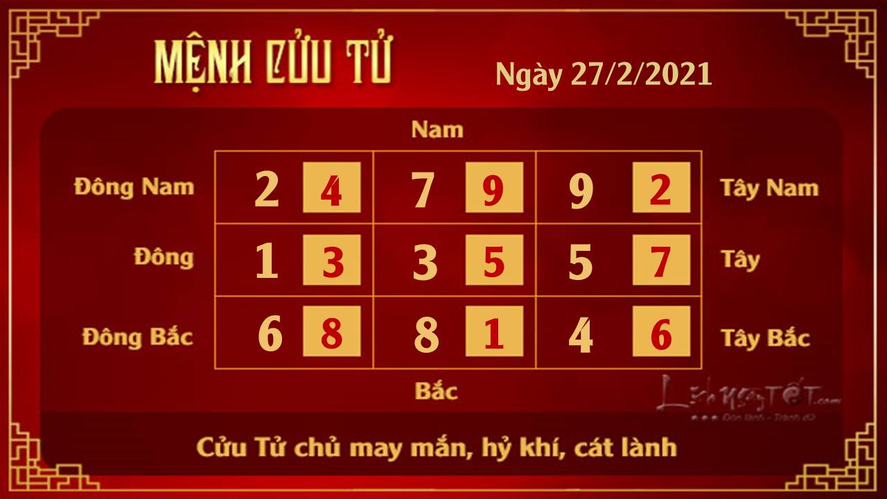 Xem phong thuy ngay 27022021 - Cuu Tu Xem phong thuy ngay 27022021 - Cuu Tu