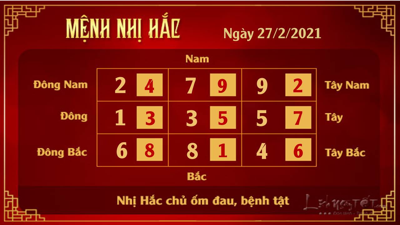 Xem phong thuy ngay 27022021 - Nhi Hac Xem phong thuy ngay 27022021 - Nhi Hac